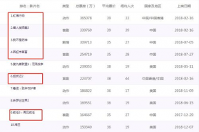 国产在线2018,回顾中国网络影视产业的蓬勃发展